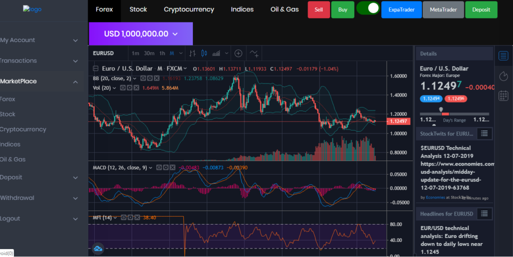 IU Option V6.1 | Automated Binary Options & Forex Script