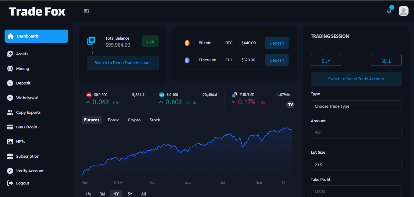 FoxTrade- Complete Forex Trading and Broker Investment  PHP Script.